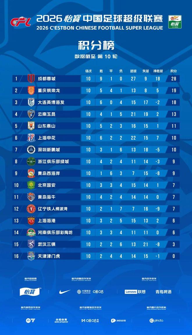 跨越山海赴热爱一张球票串烟火——恒丰银行携手齐鲁超赛点亮齐鲁“超级周末”